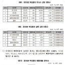 씨앤엘그룹 이미지