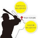 플러스베이스볼 일간스포츠