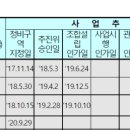 동산세경2 이미지