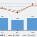 [영업] 국영지앤앰 네이버블로그