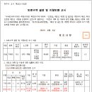 흥덕IC사거리(공원) 이미지