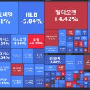 7월 마지막 주 주간 주식시황 이미지