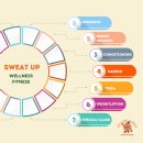 SWEAT FITNESS 이미지