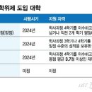 조기박사 이미지