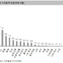 [주식]한국 증시 주도주의 역사 이미지