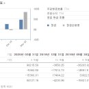 케이엠더블유 이미지