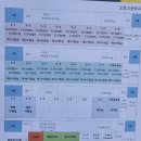 오류고등학교 | 수능후기 겸 1년간 그림모음!!