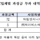 (주)위엔텍 이미지