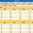 덕전경로당 티스토리