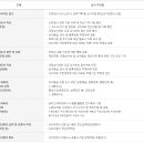 보훈행정사 이미지