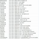 휘담메디의료재단 이미지
