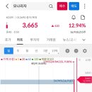 와이씨리서치