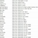 낙원산장여관 이미지