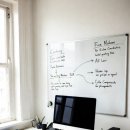 상담 예약 증가 학원 블로그 마케팅 글쓰기 노하우 | 맛집 블로그 마케팅, 생각보다 어렵지 않아요