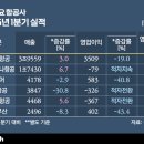 항공사 비즈워치