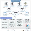 지진가속도계측기 (주)거제타임즈
