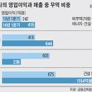 종합카써비스 이미지