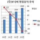 아티제, '삼성'의 끈 놓지 않았다 이미지