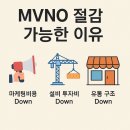 지에스(GS)25성남수정점 | 성남 수정구, 통신비 절약을 위한 선택