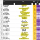 대구 방탈출 34방 후기