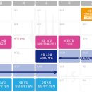 진위역 주변 이미지