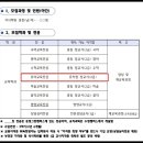 성신여자대학교 교육대학원 이미지