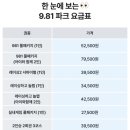 제주정비소 | 제주 실내 액티비티 981 파크 카트 풀패키지 가격 할인 티켓 구매 및 이용 후기