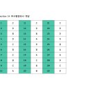 5월 750+ 중급반 section 14 정답 이미지