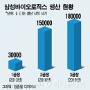 (주)삼성로직스 이미지