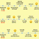 유영농장 | 태국 방콕 자유여행 3박5일 파타야 핵심 코스 정리 비용 환전 얼마