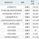 에스비건설주식회사