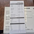 신불당맛집모락국수