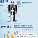 웰마취통증의학과의원 이미지