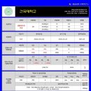 [2015학년도] 건국대학교 생활체육학과 정시입시요강 및 실기고사 이미지