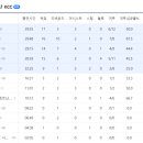 이지스스포츠 | KBL프로농구. KCC이지스 홈 개막전 직관 후기