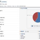 주식회사 그린아이에스