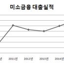 미소기업 이미지