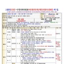 동양라이프 티스토리