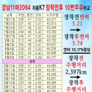 창원 개인택시 K7 창착 후 연비 비교 이미지