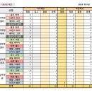 베스트 올 이미지