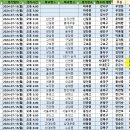 7월 15일 월요일 심판/경기원 배정-24.07.11 수정 이미지