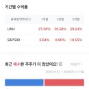 유나이티드그룹 | 유나이티드헬스 그룹 주가, 매수 후기와 배당