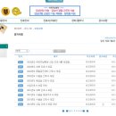 (재단법인)삼육부산병원