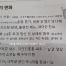 다온누리27 네이버블로그