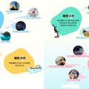 (기획투어)체험순천 이미지