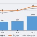제이엠티 이미지