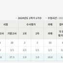 [정사서 2급 자격증] 1학기 성적 공개! 8과목 24학점 꽉 채운 후기
