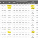 우리동네대장 이미지
