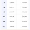 경제적으로 힘들었던 2024년 이미지