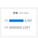 (주)갤럭시아 에스엠 이미지